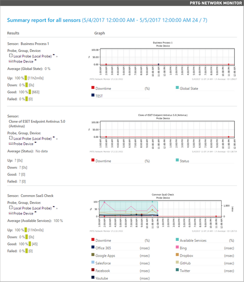 Example of a Report