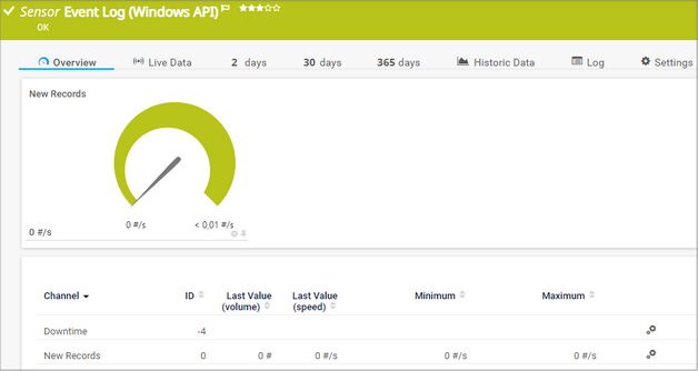 Event Log (Windows API) Sensor