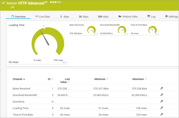 HTTP Advanced Sensor