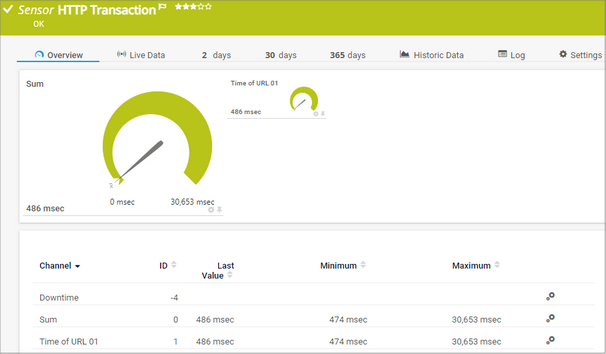 HTTP Transaction Sensor