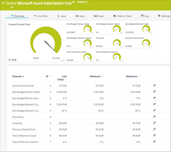 Microsoft Azure Subscription Cost Sensor