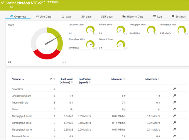 NetApp NIC v2 Sensor