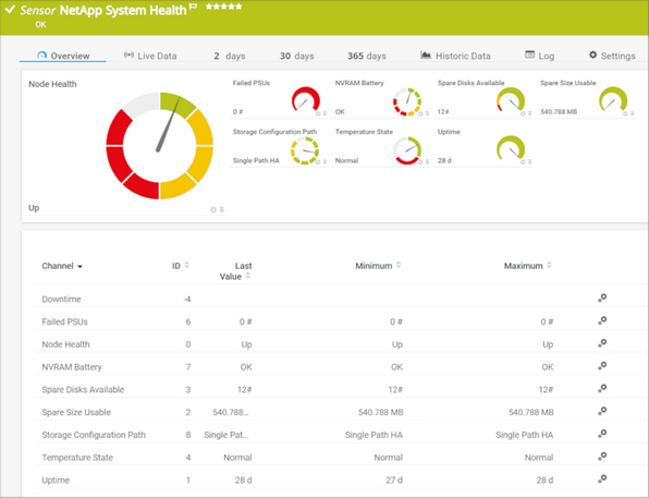 NetApp System Health v2 Sensor