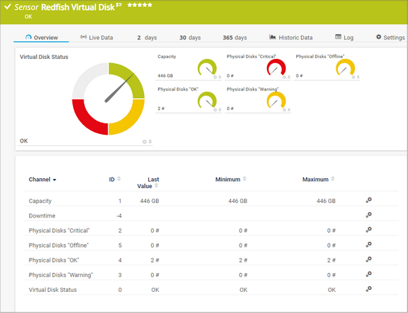 Redfish Virtual Disk Sensor