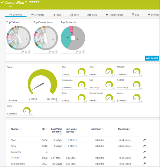 sFlow Sensor