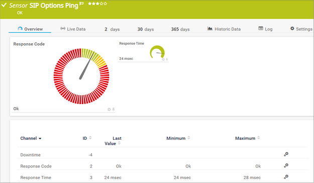 SIP Options Ping Sensor