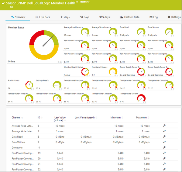 SNMP Dell EqualLogic Member Health Sensor