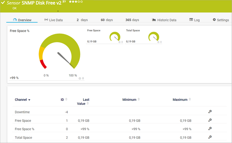 SNMP Disk Free v2 Sensor