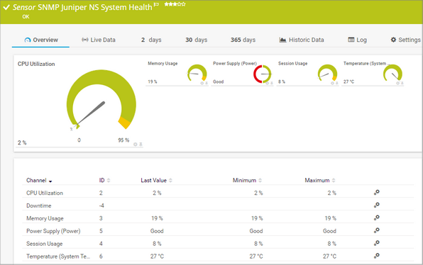 SNMP Juniper NS System Health Sensor