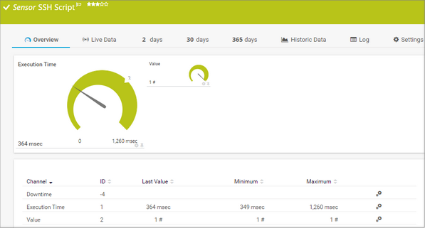 SSH Script Sensor