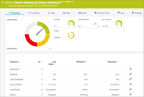 Veeam Backup Job Status Advanced Sensor