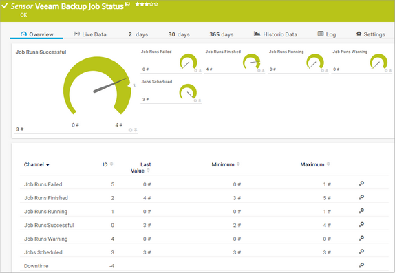 Veeam Backup Job Status Sensor