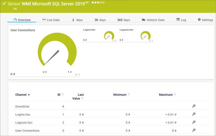 WMI Microsoft SQL Server 2019 Sensor