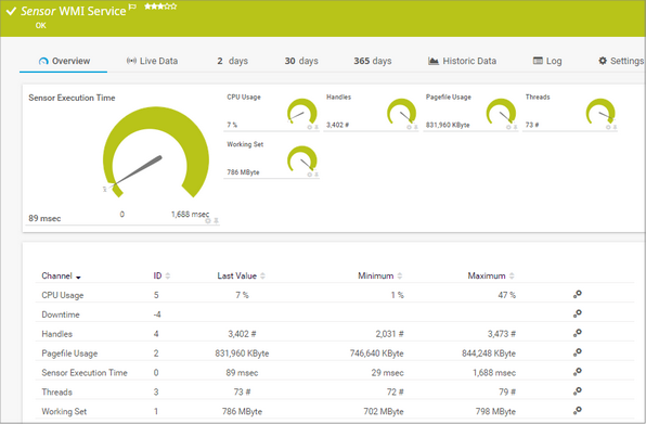 WMI Service Sensor