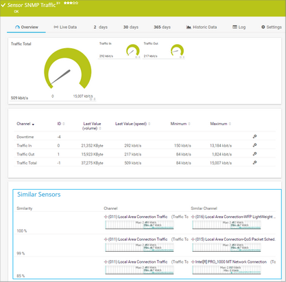 Similar Sensors Section on a Sensor's Overview Tab